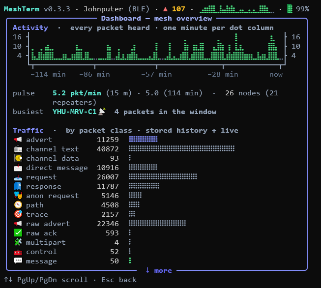 Dashboard screenshot